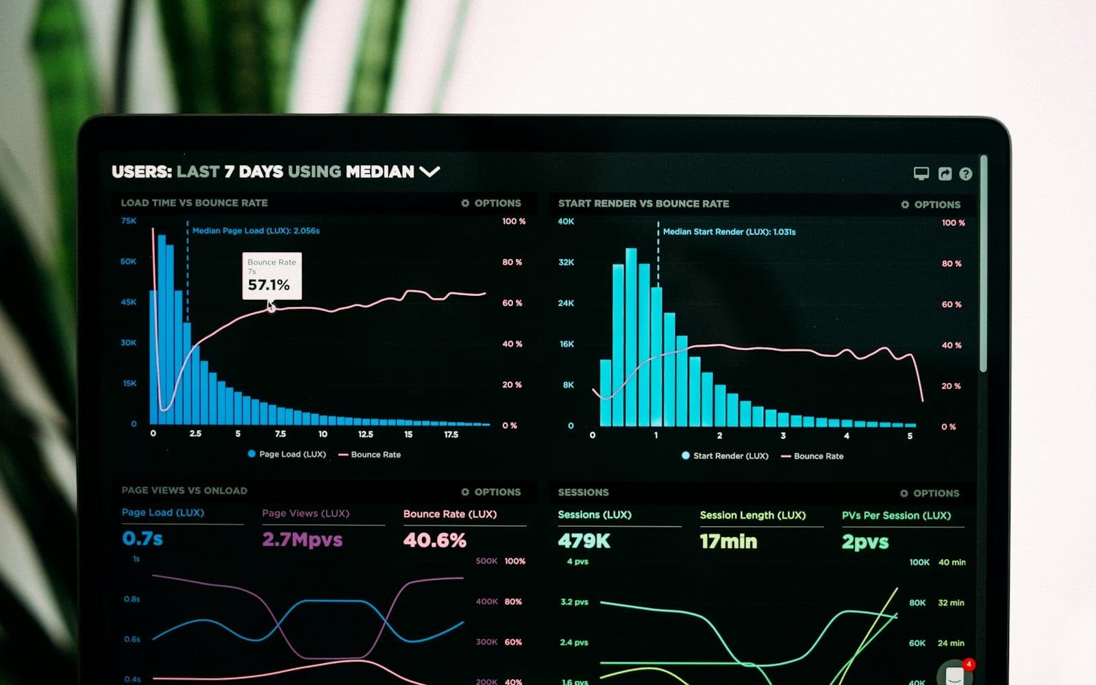 Data analytics dashboard with charts and graphs on a screen, representing zonal statistics and buffer analysis output in QGIS